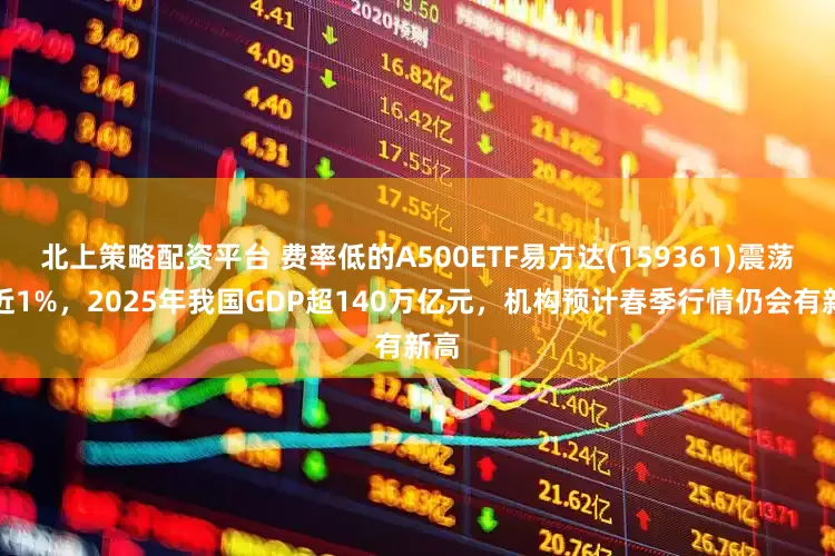 北上策略配资平台 费率低的A500ETF易方达(159361)震荡涨近1%，2025年我国GDP超140万亿元，机构预计春季行情仍会有新高